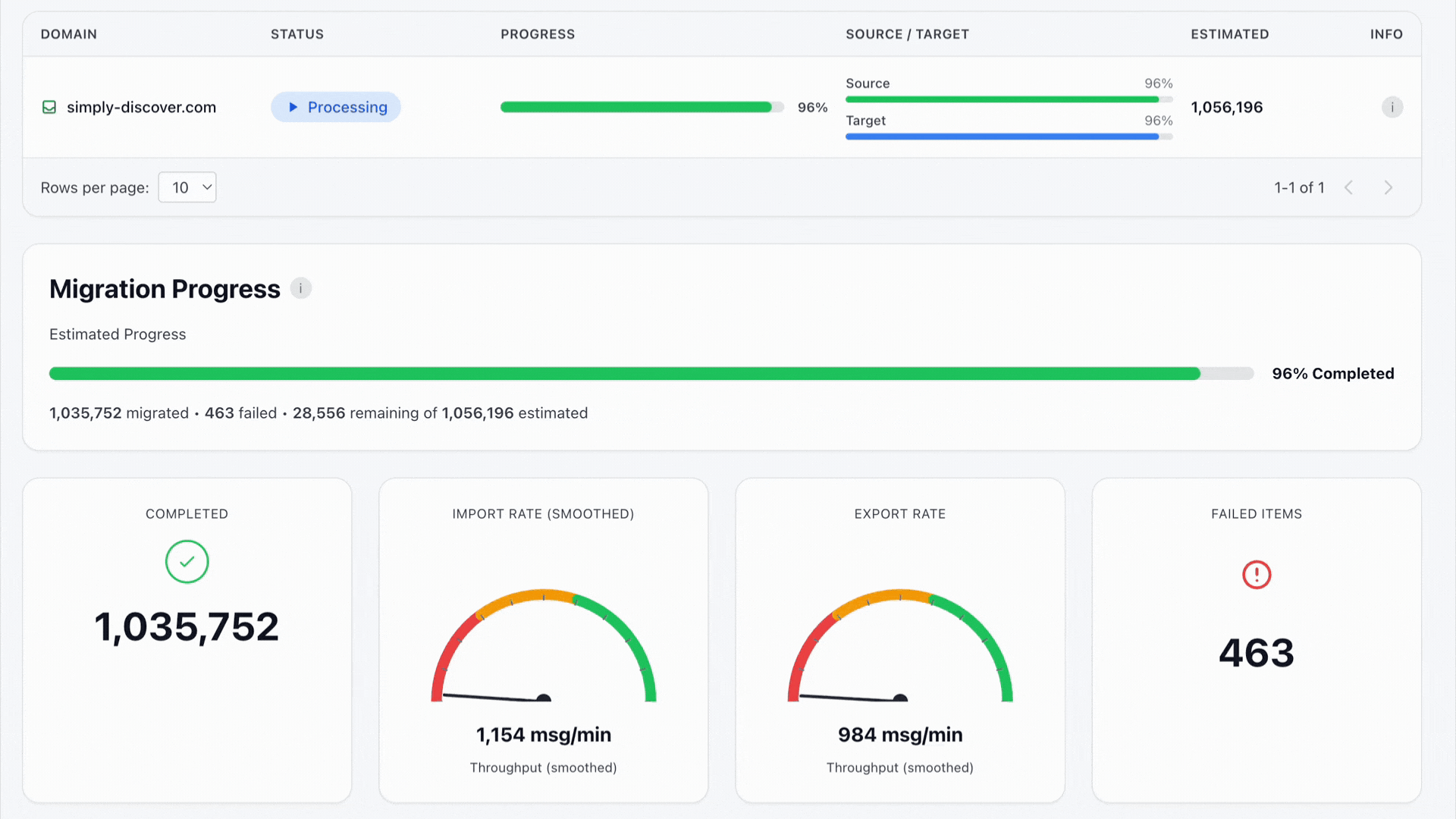 Animated email archive migration flow: extract, convert, verify, and cutover to your cloud
